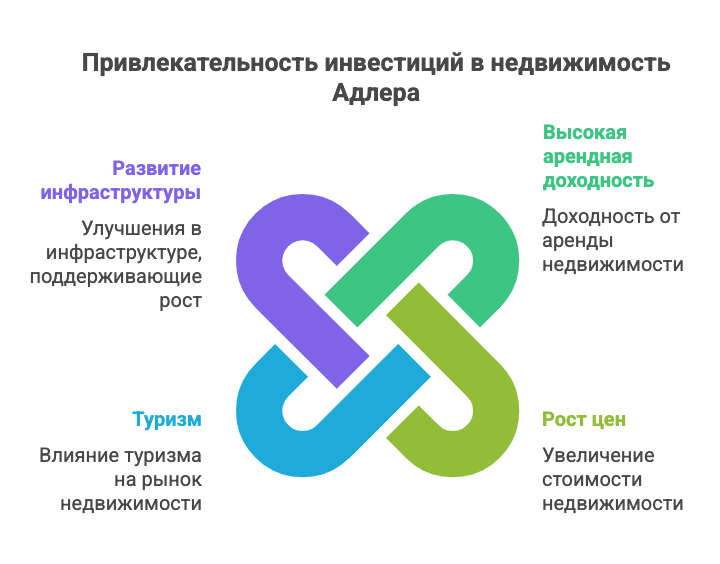 квартиры в Адлере купить