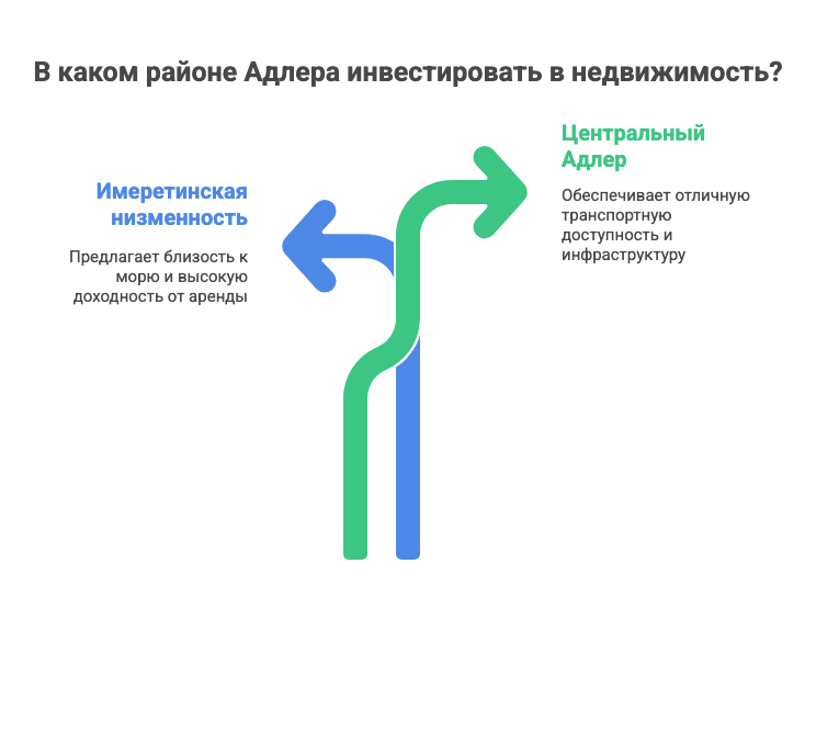 квартиры купить