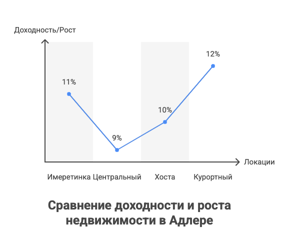 купить квартиру в Адлере
