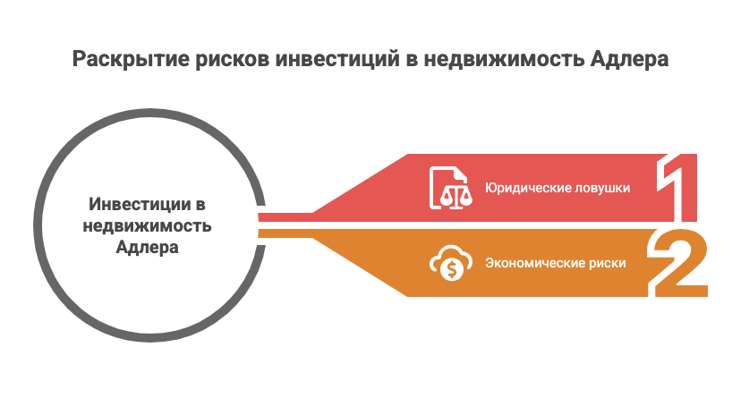 инвестировать с умом